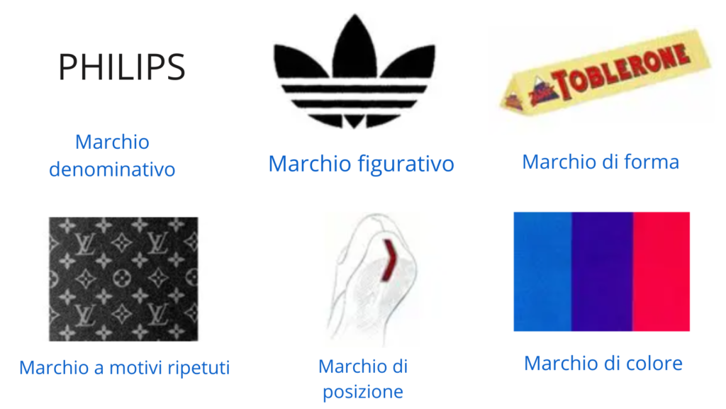 Registrazione marchio, registrare il tuo marchio